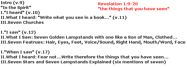 Vision of Christ: What You Have Seen (Revelation 1:9-20)