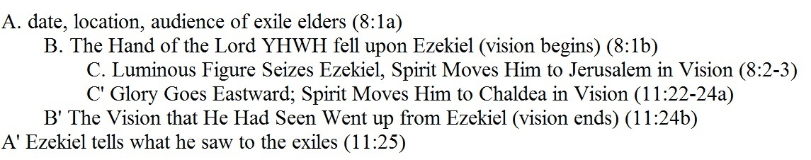 Rev. Justin Lee Marple, Niagara Presbyterian Church, chiastic relationship of Ezekiel 8.1-3 and 11:22-25 image