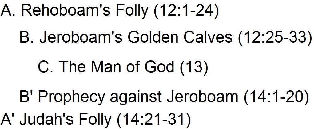 Jeroboam and Judah (1 Kings 12-14)