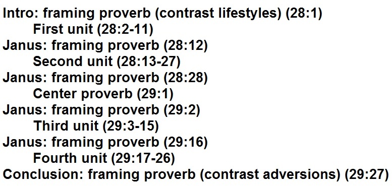Rev. Justin Lee Marple, Niagara Presbyterian Church, image of structure of Proverbs 28-29 from Waltke based on Malchow
