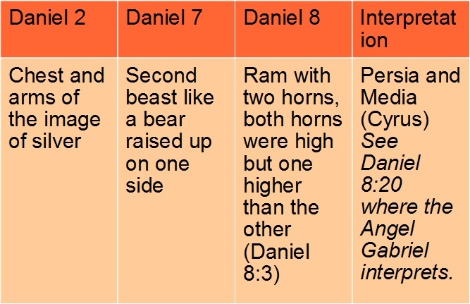 A Ram, Goat, and Little Horn (Daniel 8-9)