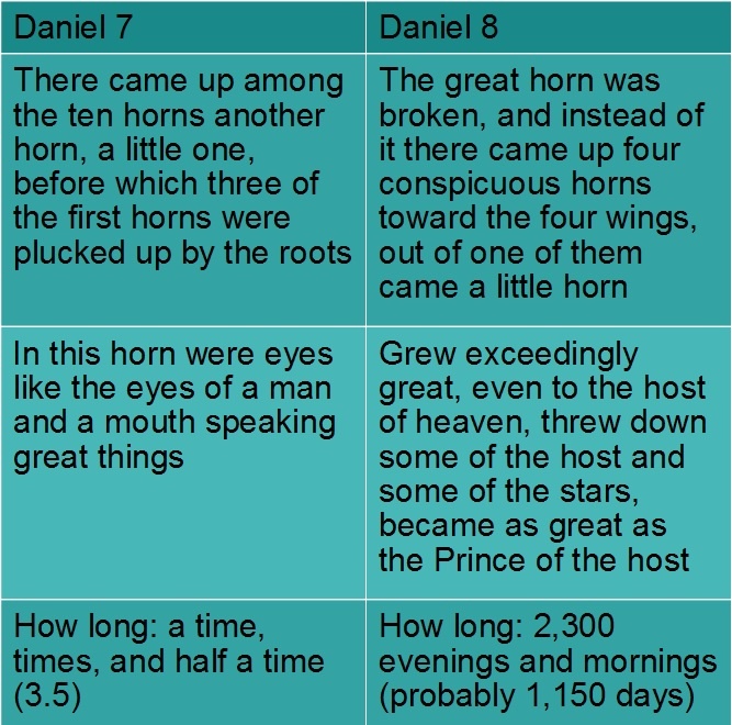 Comparing Little Horns in Daniel, Rev. Justin Lee Marple, Niagara Presbyterian Church