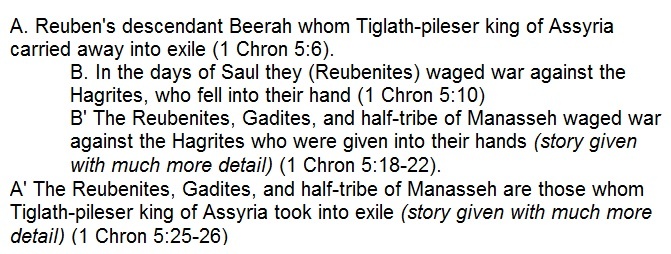 The Holy War Chiasm Pattern in 1 Chronicles 5 for the Trans-Jordan Tribes, Rev. Justin Lee Marple, Niagara Presbyterian Church